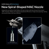 Premium Series Mobius SP 4