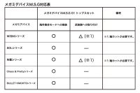 Megami Device M.S.G 01 TOPS SET SKIN COLOR A 7