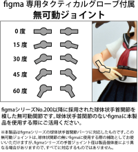 LAOP12: figma Hands for Guns 2 - Handgun Set 5