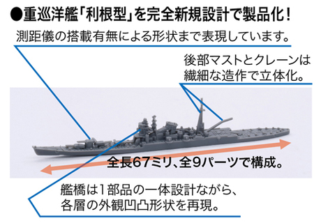 [NWC-13] 1/3000 Attack on Pearl Harbor The Nagumo Task-force