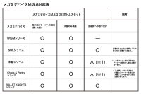 Megami Device M.S.G 02 BOTTOMS SET SKIN COLOR B 7