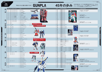 GUNPLA PERFECT MASTER BOOK 5