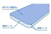 File stick SOFT #800 5